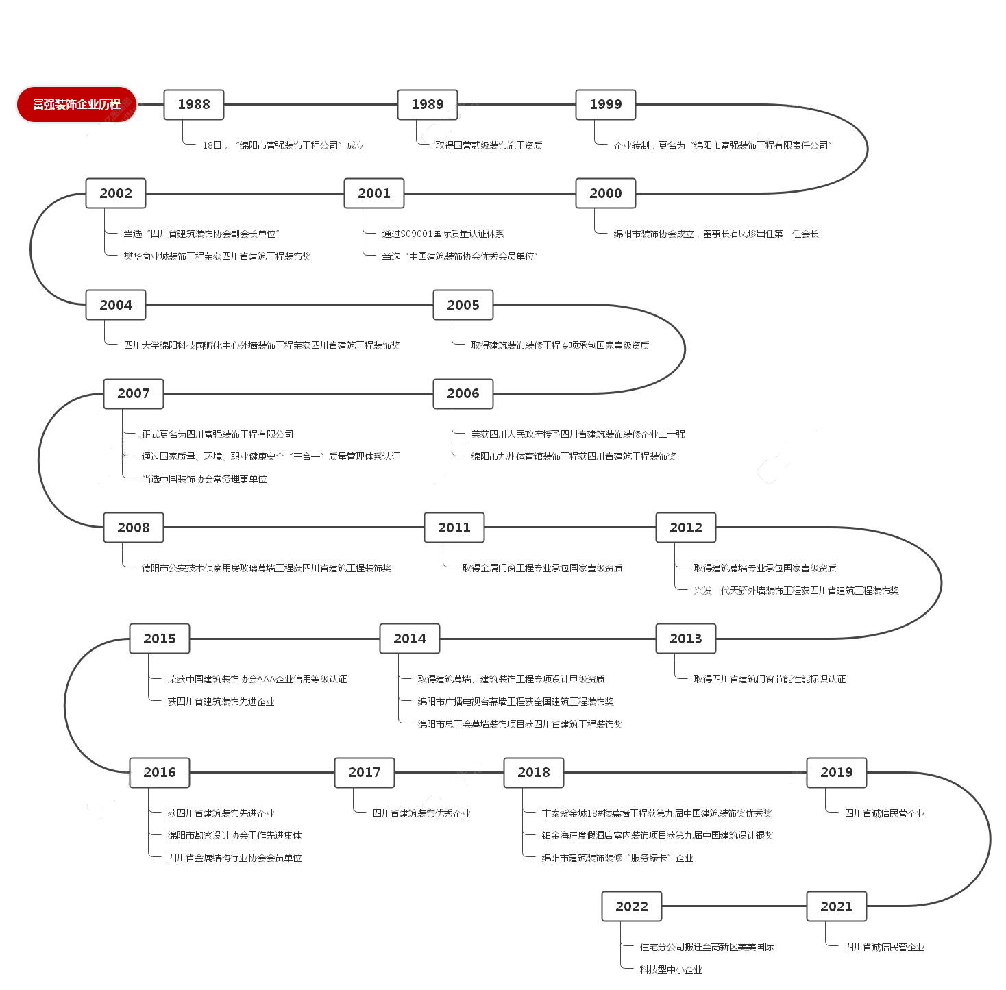 MG����(�й���)����ٷ���վ